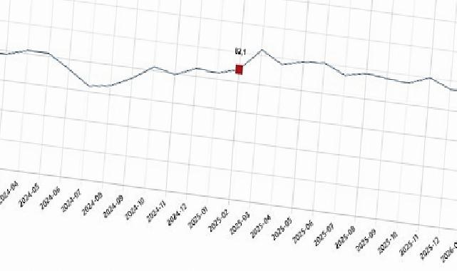 Tüketici İnanç Endeksi, Şubat 2026