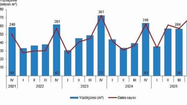 Yapı Müsaade İstatistikleri, IV. Çeyrek: Ekim-Aralık 2025