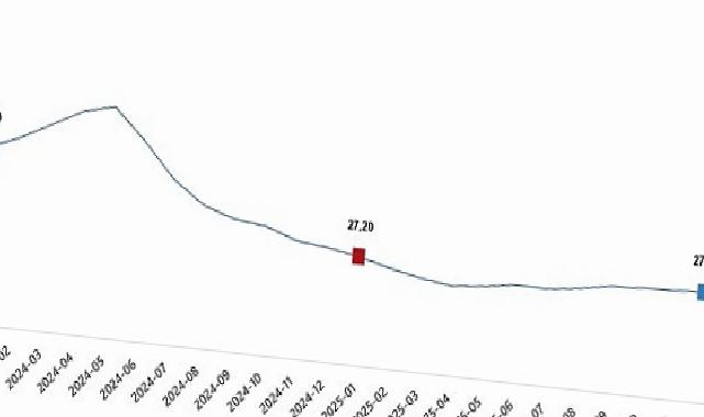 Yurt İçi Üretici Fiyat Endeksi, Ocak 2026