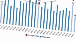 Dış Ticaret Endeksleri, Ocak 2026