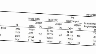 Dış Ticaret İstatistikleri, Şubat 2026