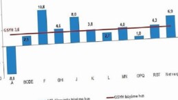 Dönemsel Gayrisafi Yurt İçi Hasıla, IV. Çeyrek: Ekim-Aralık 2025