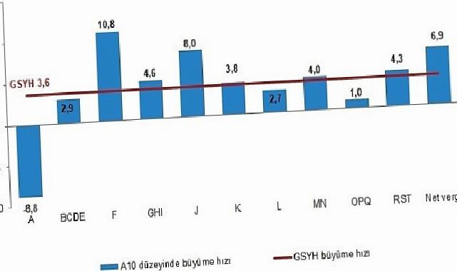 Dönemsel Gayrisafi Yurt İçi Hasıla, IV. Çeyrek: Ekim-Aralık 2025