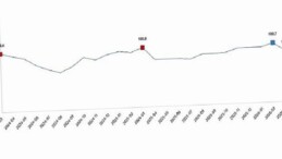 Ekonomik İnanç Endeksi, Mart 2026