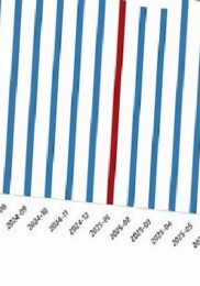 Fiyatlı Çalışan İstatistikleri, Ocak 2026