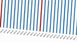 Fiyatlı Çalışan İstatistikleri, Ocak 2026
