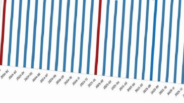 Fiyatlı Çalışan İstatistikleri, Ocak 2026