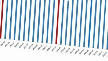 Fiyatlı Çalışan İstatistikleri, Ocak 2026