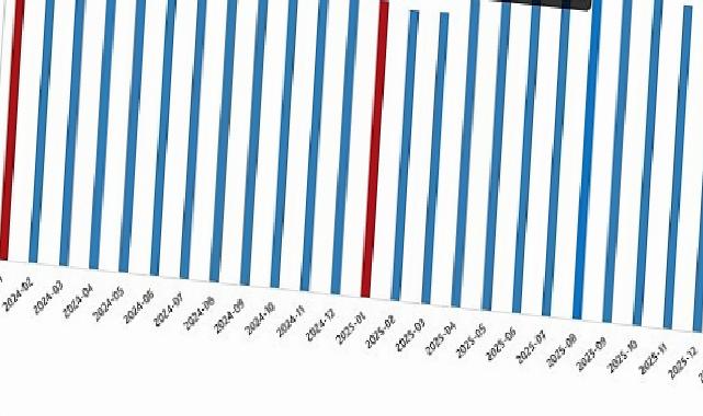 Fiyatlı Çalışan İstatistikleri, Ocak 2026