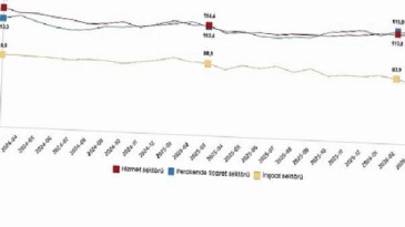 Hizmet, Perakende Ticaret ve İnşaat İnanç Endeksleri, Mart 2026