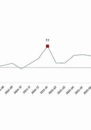 Hizmet Üretim Endeksi, Ocak 2026
