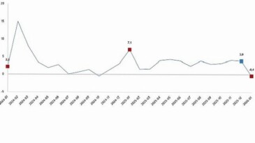 Hizmet Üretim Endeksi, Ocak 2026