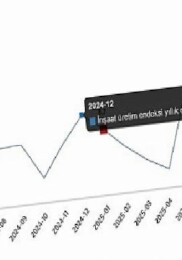 İnşaat Üretim Endeksi, Ocak 2026