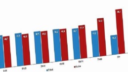 İstatistiklerle Bayan, 2025