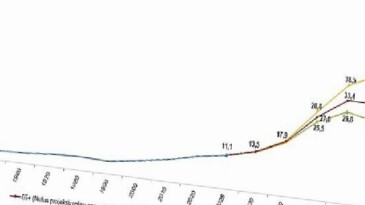 İstatistiklerle Yaşlılar, 2025