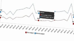 Konut ve İş Yeri Satış İstatistikleri, Şubat 2026