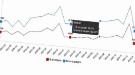 Konut ve İş Yeri Satış İstatistikleri, Şubat 2026
