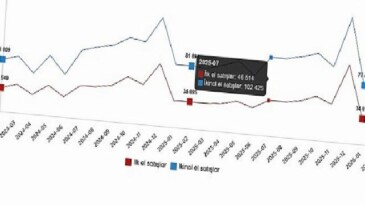 Konut ve İş Yeri Satış İstatistikleri, Şubat 2026
