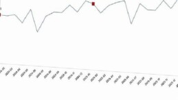 Kümes Hayvancılığı Üretimi, Ocak 2026