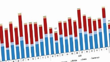 Motorlu Kara Taşıtları, Şubat 2026