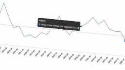 Sanayi Üretim Endeksi, Ocak 2026