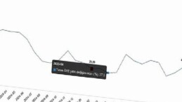 Tarım Eserleri Üretici Fiyat Endeksi, Şubat 2026