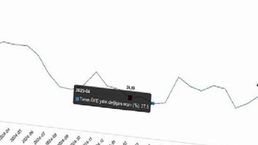 Tarım Eserleri Üretici Fiyat Endeksi, Şubat 2026