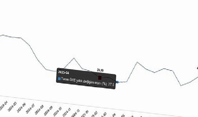Tarım Eserleri Üretici Fiyat Endeksi, Şubat 2026