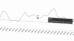 Ticaret Satış Hacim Endeksi, Ocak 2026