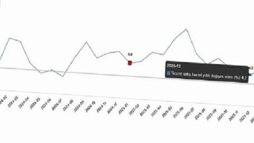 Ticaret Satış Hacim Endeksi, Ocak 2026