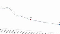 Tüketici Fiyat Endeksi, Şubat 2026