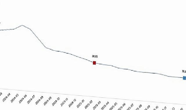 Tüketici Fiyat Endeksi, Şubat 2026