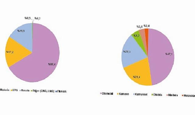 Ulaştırma Dalı Kesin Güç Tüketim İstatistikleri, 2024