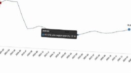 Yurt Dışı Üretici Fiyat Endeksi, Şubat 2026