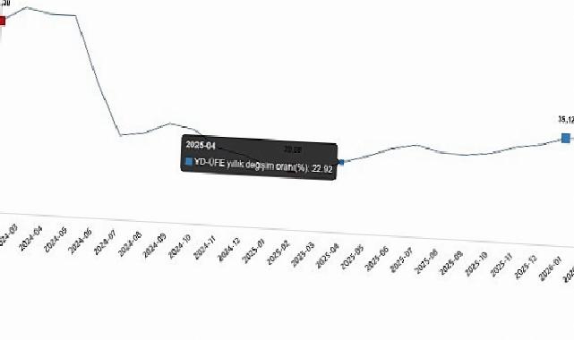 Yurt Dışı Üretici Fiyat Endeksi, Şubat 2026