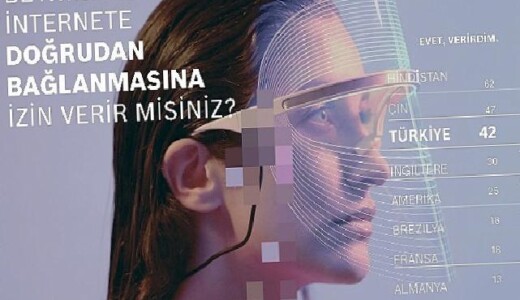 Bosch Tech Compass, teknolojinin nabzını tuttu: Türkiye, yüzde 71 ile yapay zekayı önümüzdeki on yılın en tesirli teknolojisi olarak görüyor