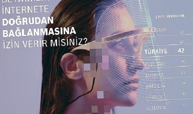 Bosch Tech Compass, teknolojinin nabzını tuttu: Türkiye, yüzde 71 ile yapay zekayı önümüzdeki on yılın en tesirli teknolojisi olarak görüyor