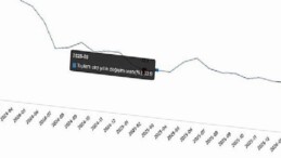 Ciro Endeksleri, Şubat 2026