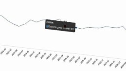 Ekonomik İtimat Endeksi, Nisan 2026