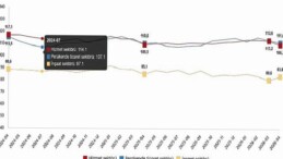 Hizmet, Perakende Ticaret ve İnşaat İnanç Endeksleri, Nisan 2026