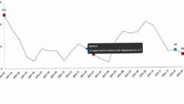 İnşaat Üretim Endeksi, Şubat 2026