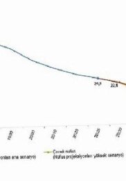 İstatistiklerle Çocuk, 2025