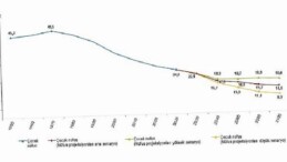 İstatistiklerle Çocuk, 2025