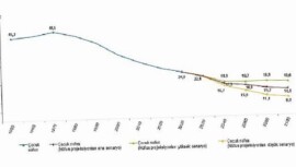 İstatistiklerle Çocuk, 2025