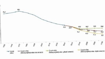 İstatistiklerle Çocuk, 2025