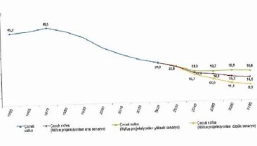 İstatistiklerle Çocuk, 2025