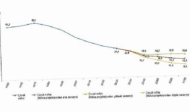 İstatistiklerle Çocuk, 2025