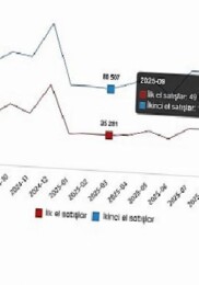 Konut ve İş Yeri Satış İstatistikleri, Mart 2026