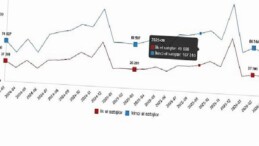 Konut ve İş Yeri Satış İstatistikleri, Mart 2026