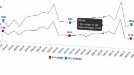 Konut ve İş Yeri Satış İstatistikleri, Mart 2026